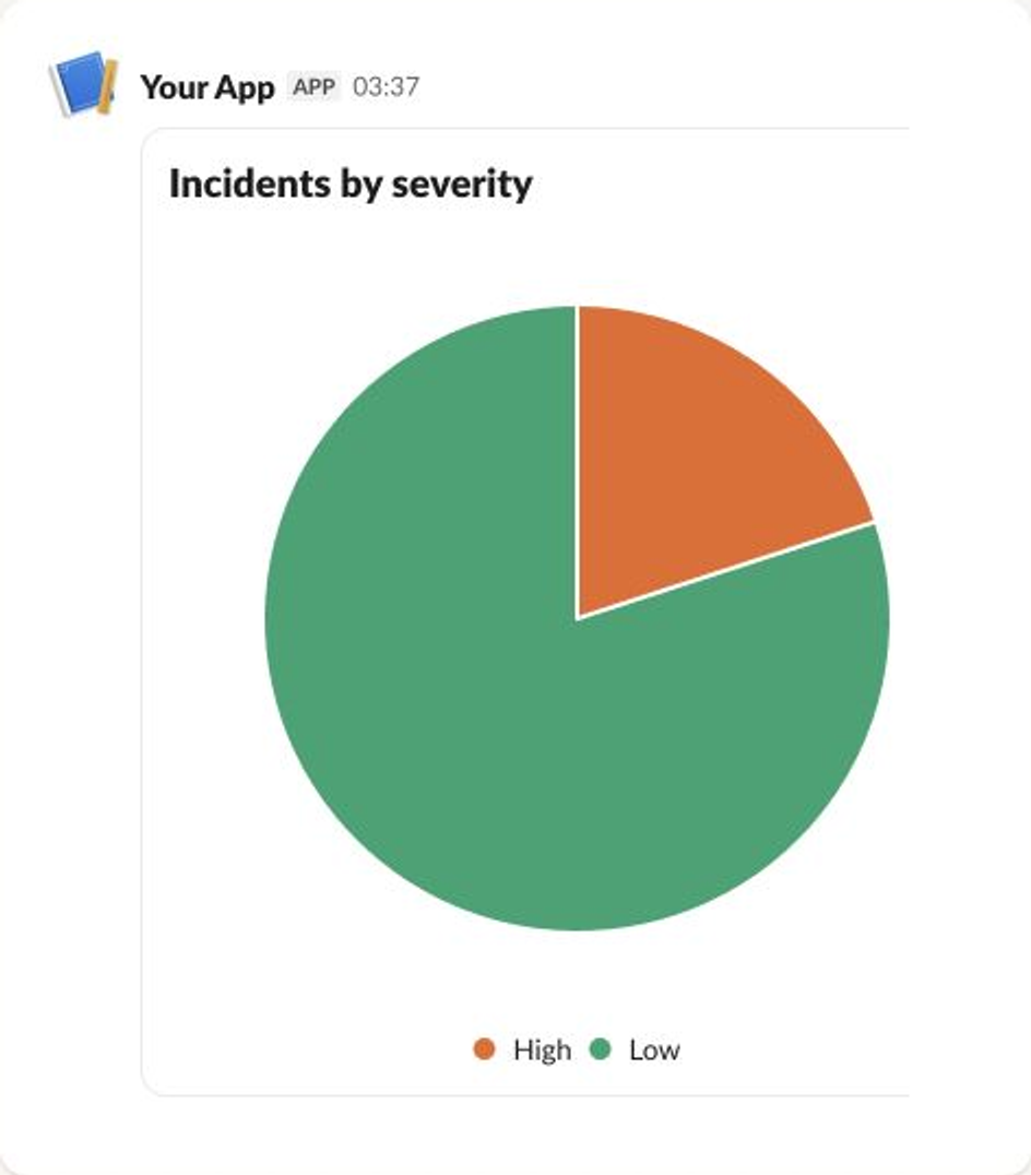 An example of the UI output of a Data Visualization Block